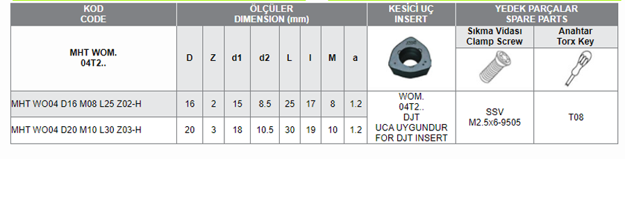 MHT WOM. 04T2 UCA UYGUN MODUL FREZELERİ